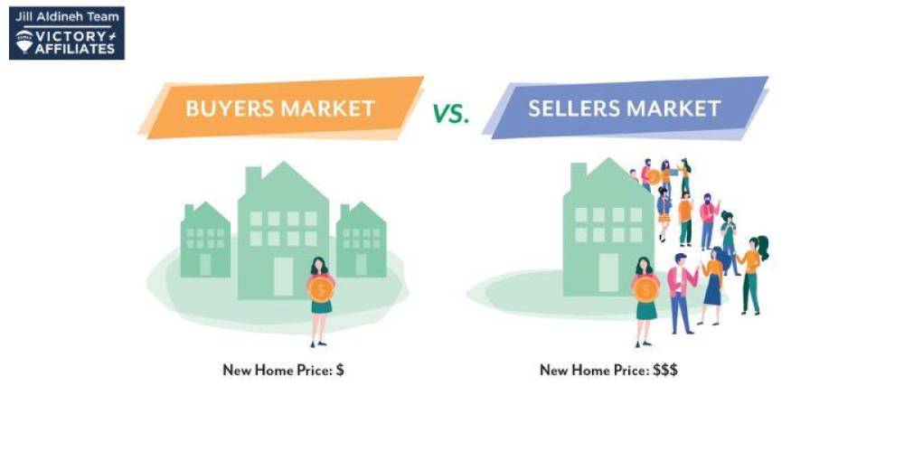 Buyer’s Market vs Seller’s Market in Kenya: What It Means for Property Investors – By Ochieng Wycliffe